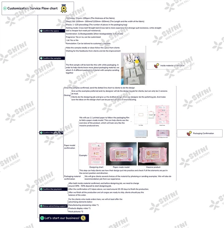Mobile Screen Cleaning Wipes